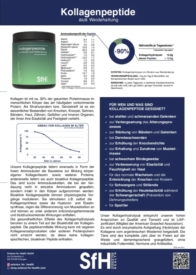 Vorderseite Kollagenflyer mit Produktbild, 2 Grafiken, blauem Infokasten